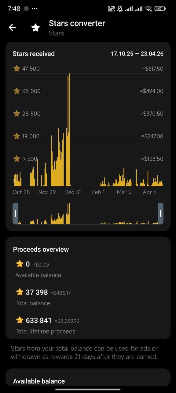 Bot analytics showing Stars Balance and lifetime proceeds